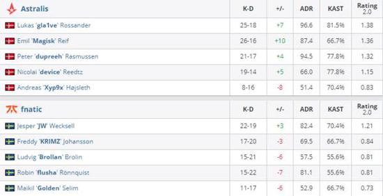 狼队实力对抗引发KPL拳击赛热议