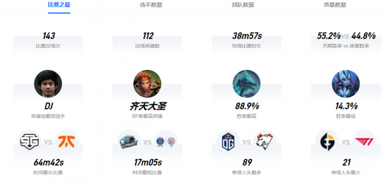 中国战队AG.AL在电竞世界杯中荣获英雄联盟项目亚军