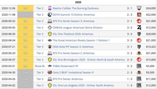 KPL纪念语音包全新上线玩家必备